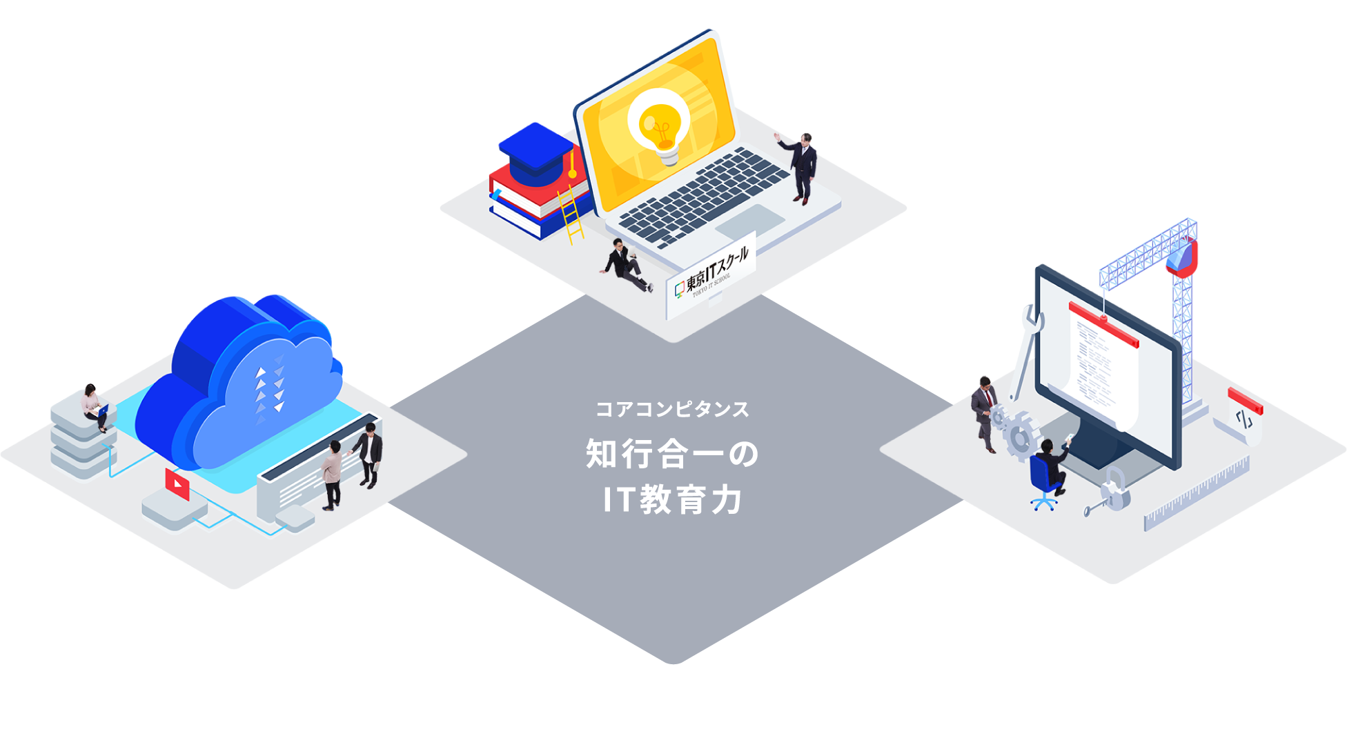 コアコンピタンス 知行合一のIT教育力