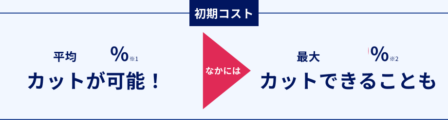 初期コスト