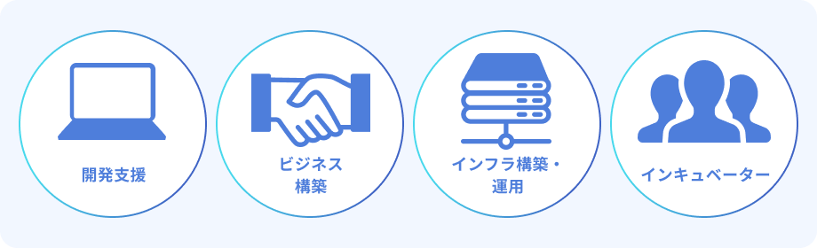 開発支援 ビジネス構築 インフラ構築・運用 インキュベーター