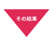 その結果